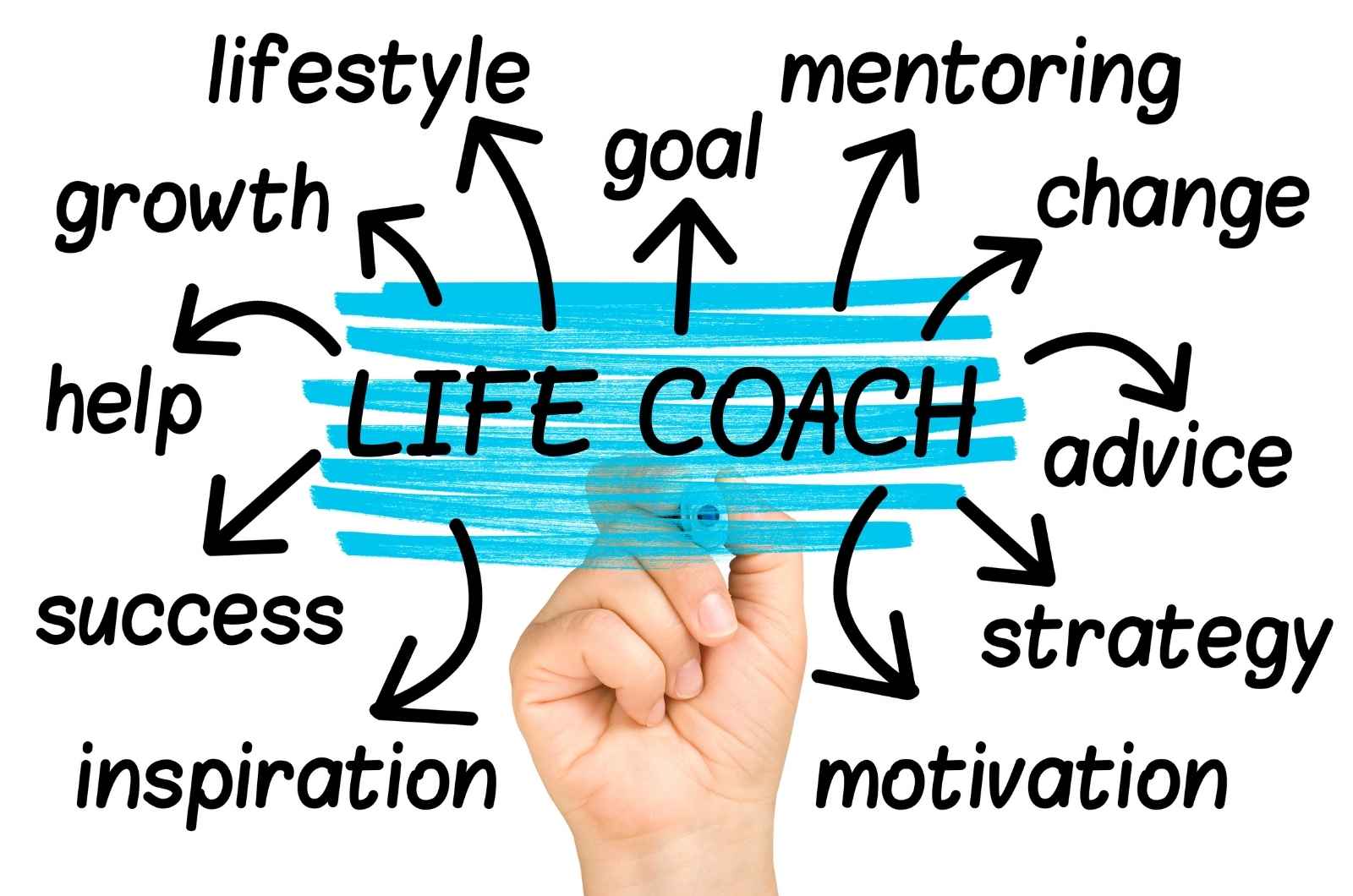 להיות מאמן לחיים: טיפים מעולים להצלחה